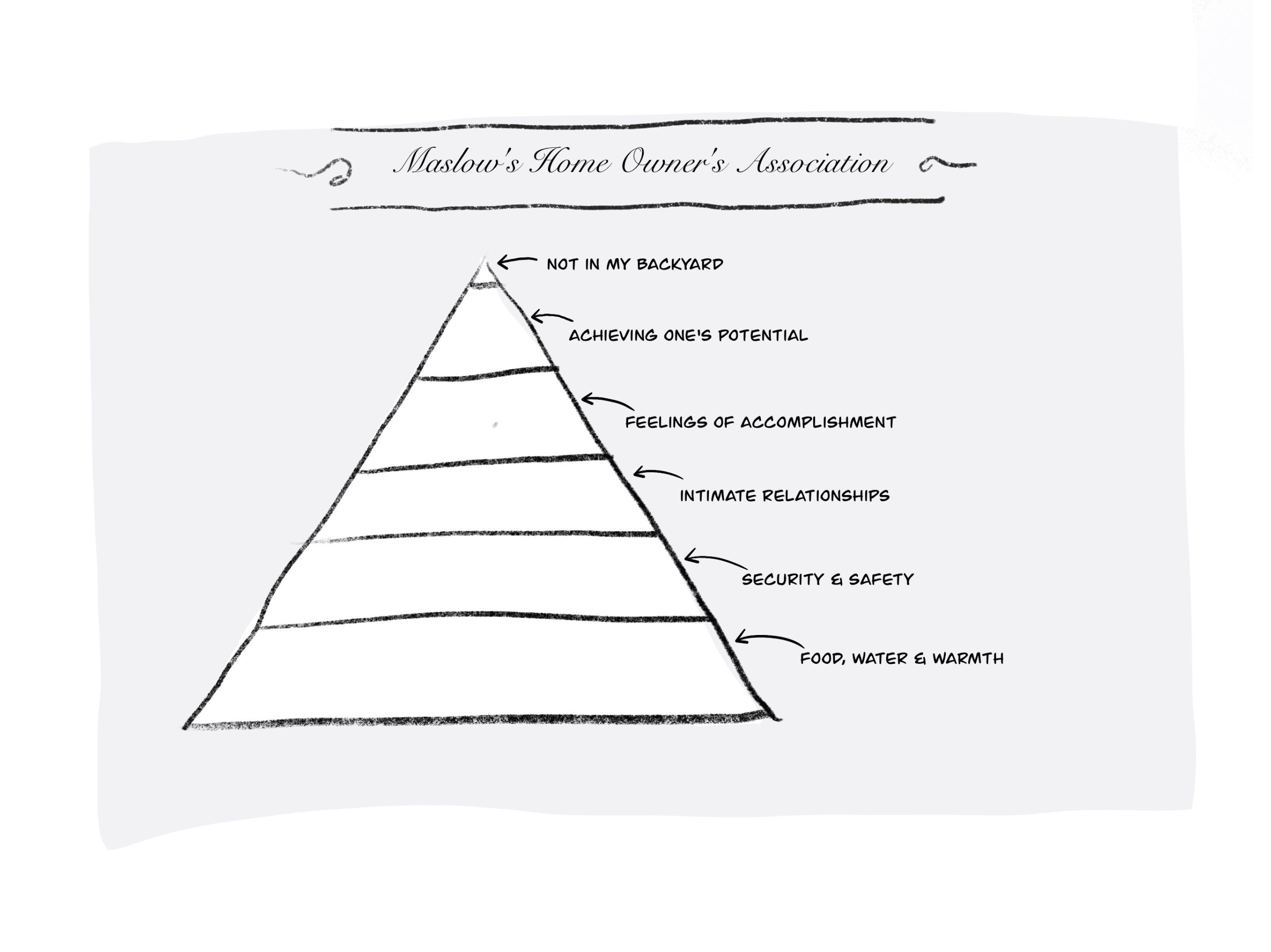 Maslow's Homeowner's Association